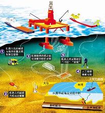IT技术视点｜地震引发海缆阻断 通信危机考验中国应急能力