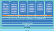 Web前端技术｜w3c技术架构介绍