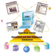 Java技术｜Java技术实现数据库应用系统慨述