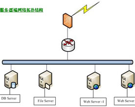 C#.NET技术｜跨站点共享Session解决方案、单点登录解决方案(.NET 2.0版本)