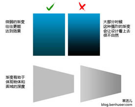 图像处理软件｜用光影提升色彩设计效果的5个方法