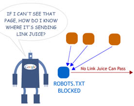搜索应用｜robots协议标准解释
