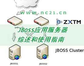 Web环境配置｜JBoss应用服务器的综述和使用指南